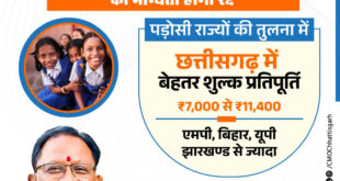 आर.टी.ई. के तहत प्रवेश न देने वाले निजी विद्यालयों की मान्यता होगी रद्द….