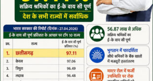मनरेगा श्रमिकों की ई- के वाय सी में छत्तीसगढ़ देश में अव्वल, मुख्यमंत्री श्री विष्णुदेव साय के मार्गदर्शन में प्रदेश ने रचा नया कीर्तिमान….