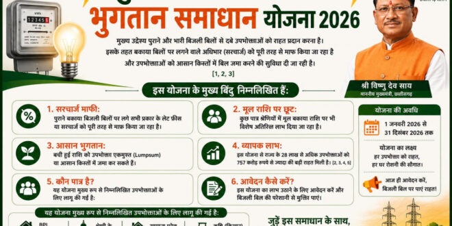 मुख्यमंत्री बिजली बिल भुगतान समाधान योजना 2026’ : ’आम उपभोक्ताओं के लिए बड़ी राहत, आसान हुआ पुराने बिजली बिलों का भुगतान’….