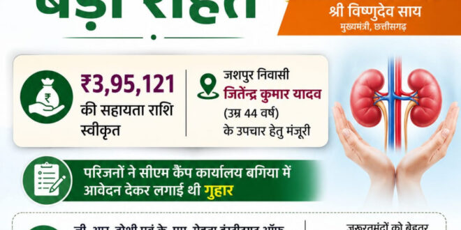 मुख्यमंत्री विष्णुदेव साय ने गंभीर किडनी रोगी के उपचार हेतु 3.95 लाख रुपये की सहायता राशि स्वीकृत की….
