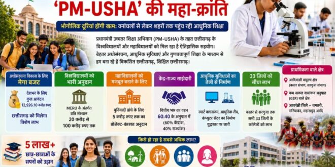 ​छत्तीसगढ़ के उच्च शिक्षा क्षेत्र में ‘PM-USHA’ की महा-क्रांति….