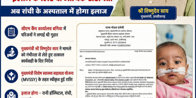 मुख्यमंत्री विष्णुदेव साय की पहल से गंभीर श्वसन रोग से पीड़ित मासूम को मिली 95,500 रुपये की स्वास्थ्य सहायता….
