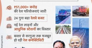 रेल नेटवर्क के विस्तार से बदल रही छत्तीसगढ़ की कनेक्टिविटी, औद्योगिक विकास को मिलेगी नई गति….
