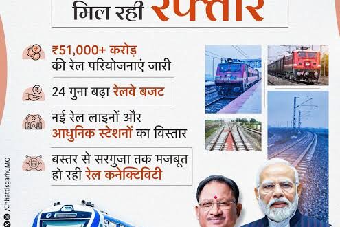 रेल नेटवर्क के विस्तार से बदल रही छत्तीसगढ़ की कनेक्टिविटी, औद्योगिक विकास को मिलेगी नई गति….